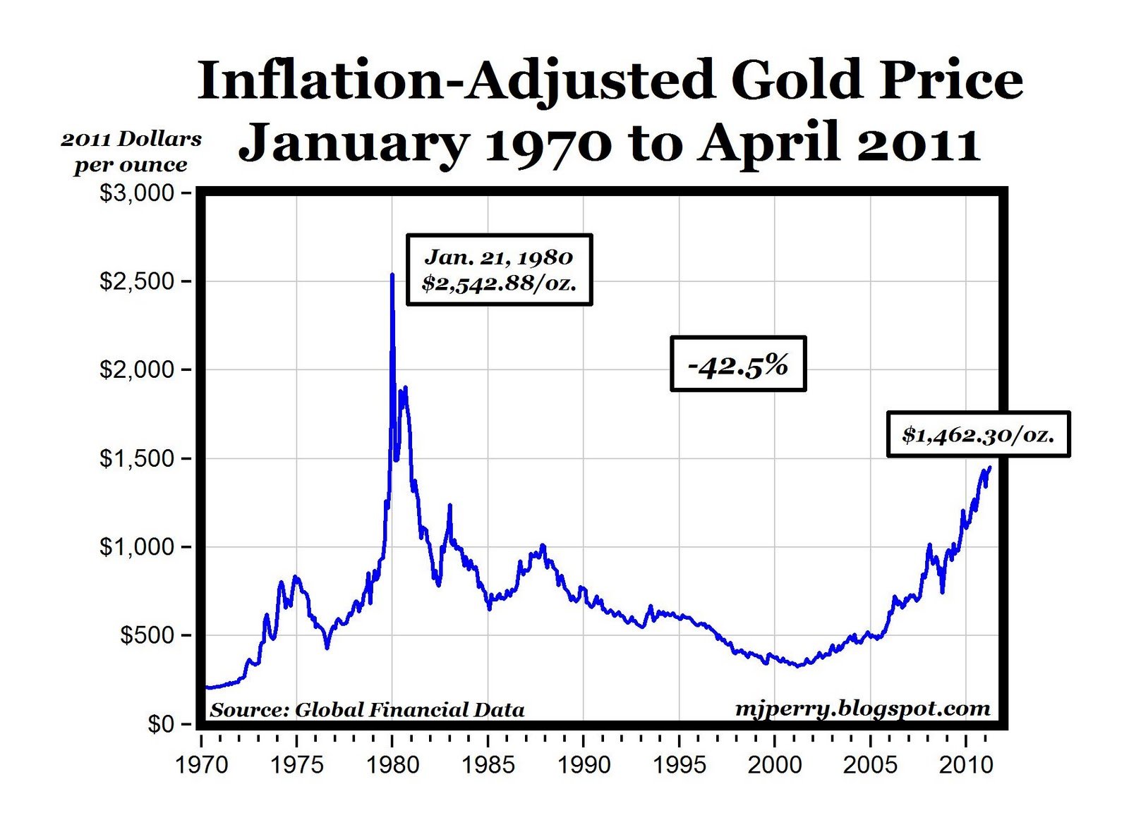 what-is-the-rate-of-gold-goldtalkclub