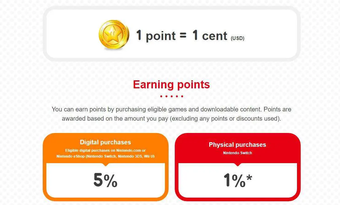 Gold points. Nintendo eshop point. Eshop Prices. Point of purchase. Eshop Prices com руб.